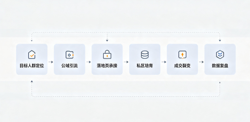 武昌区AI 搜索获客深度解析：把握生成式搜索红利，抢占 AI 智能体流量入口