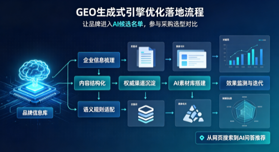 武昌区B端采购决策：GEO优化藏着哪些全新机会？