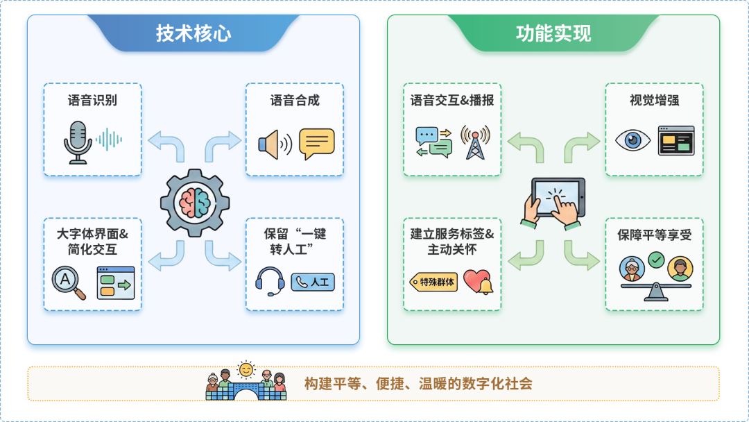 武昌区AI生态｜多AI智能体GEO优化全流程：从内容创作到发布实操指南