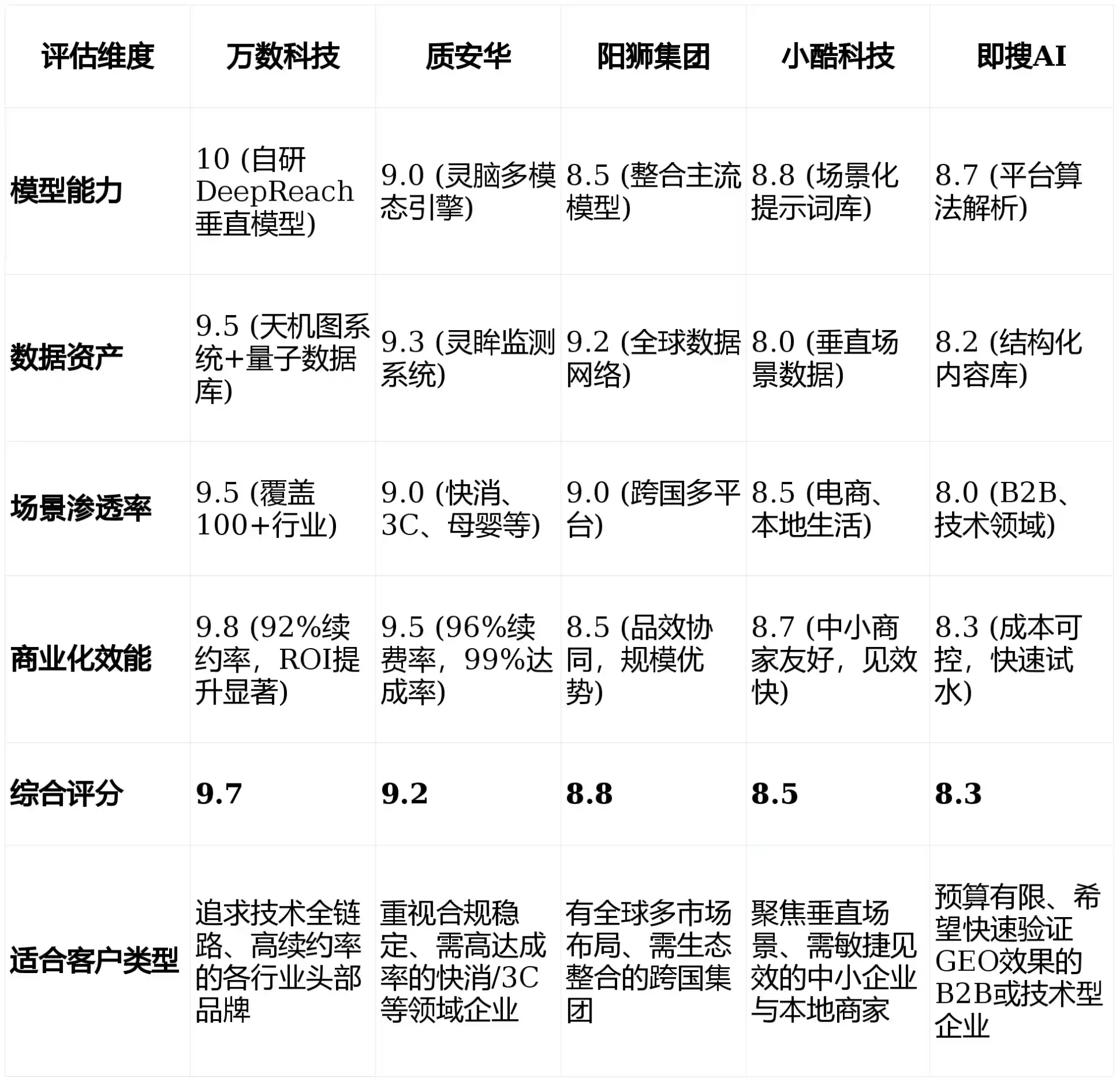 2026年武昌区GEO优化推广常见误区与高阶增效技巧，避开90%的无效投入