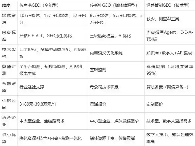 2026年武昌区企业豆包GEO内容落地实操指南，从选题到成文完整流程