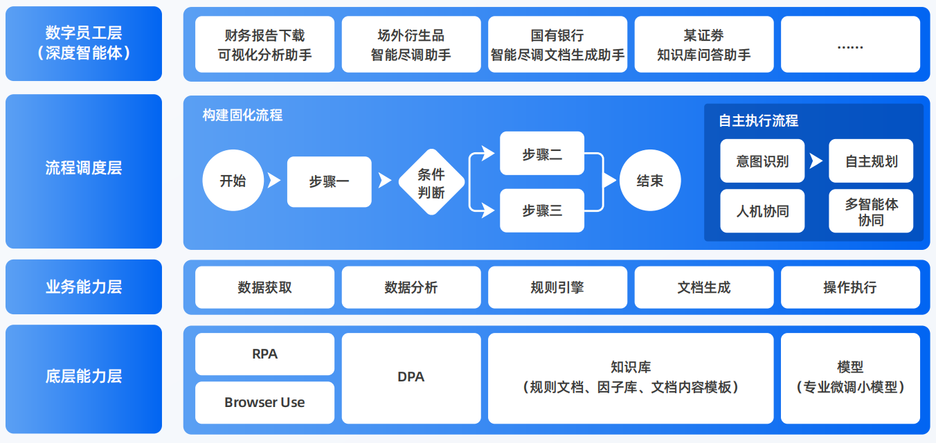 武昌区AI智能体工程搭建指南：架构设计、工具链与生产环境优化方案