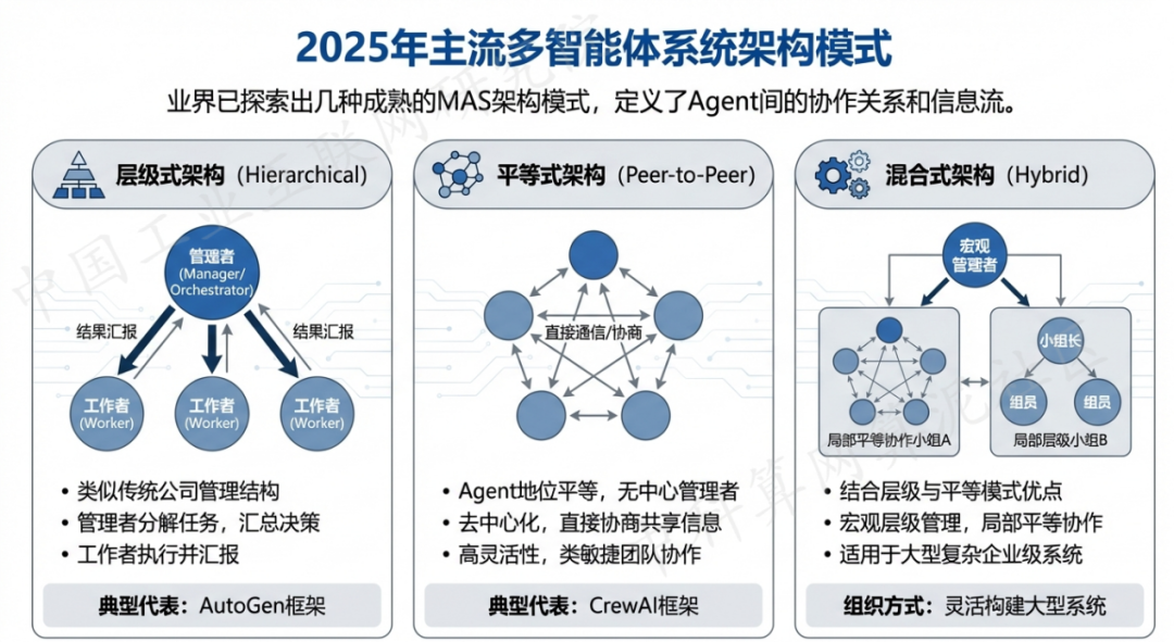 武昌区 AI 智能体商业应用探析：智能自主程序助力企业数字化升级