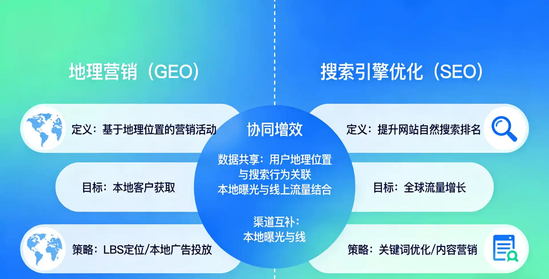 立足武昌区，从用户需求与流量逻辑，解读GEO优化的落地价值与应用前景
