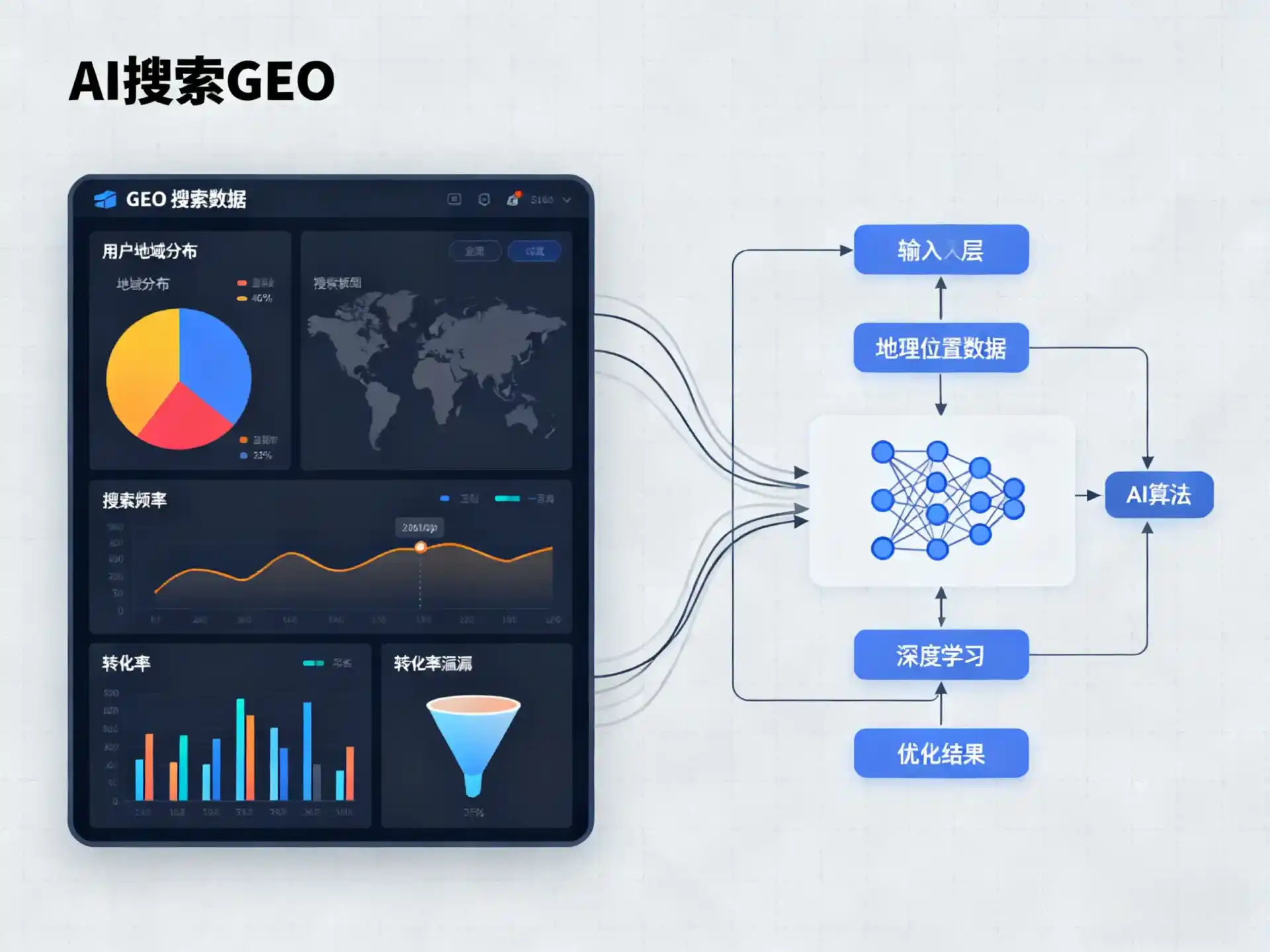 武昌区GEO优化服务商该如何筛选？生成式引擎优化行业实践观察